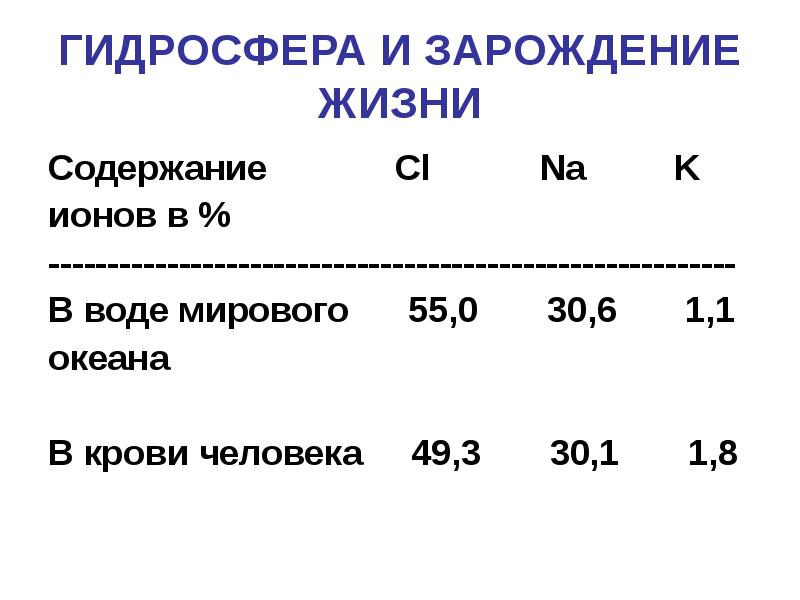 Содержание жизни человека. Содержание na+k в воде.