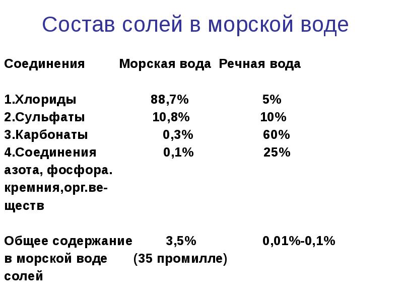 Состав солей в морской воде Соединения     Морская