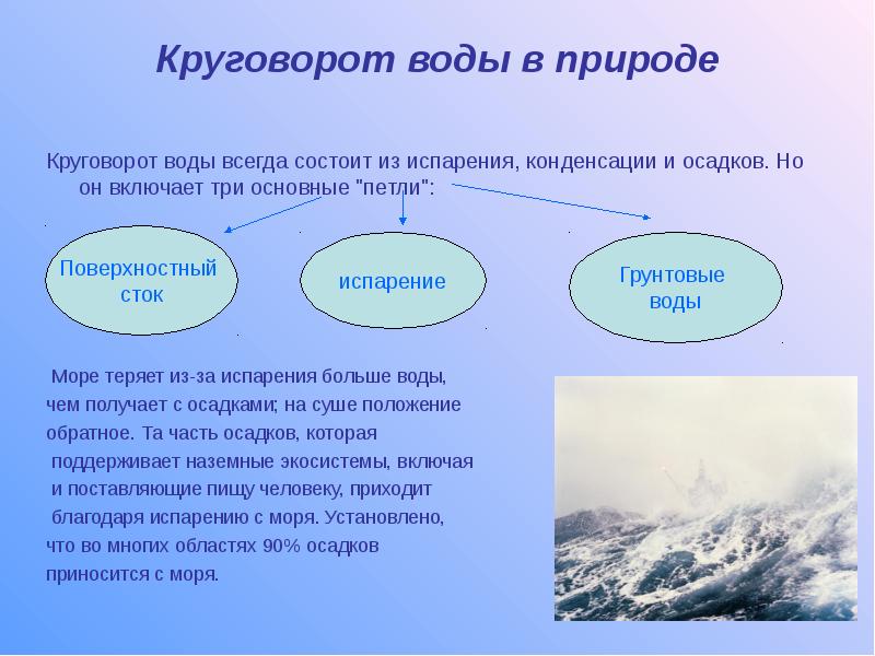 Вода в природе презентация 8 класс