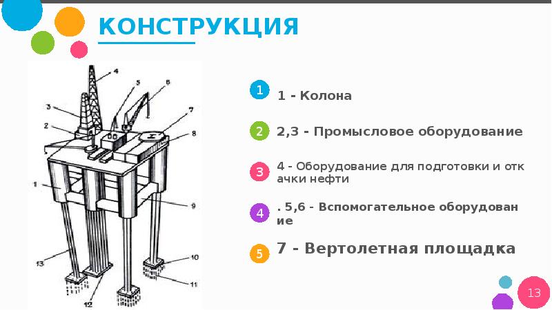 Полупогружная буровая установка схема