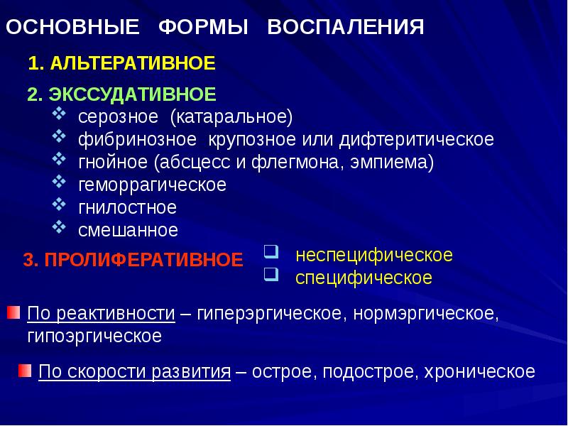 Типы воспаления. Формы экссудативного воспаления. Классификация экссудативного воспаления.