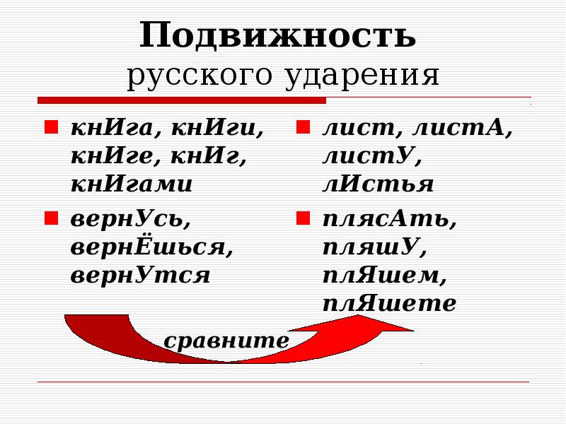 Особенности русского ударения презентация