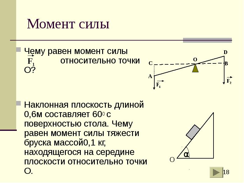 Наклонная плоскость силы