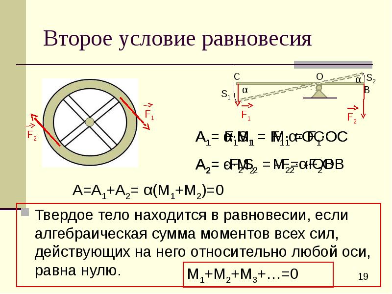 Картинка правило моментов