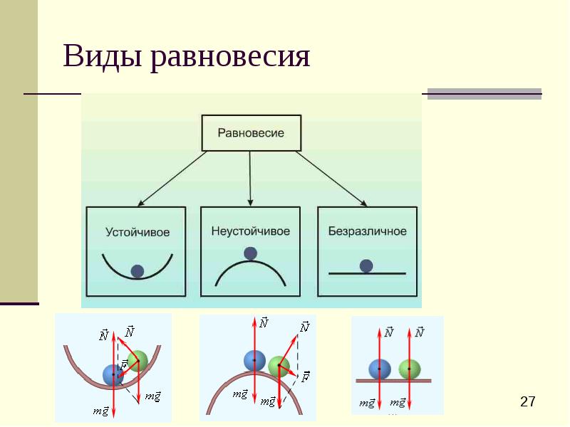 Виды равновесия Виды равновесия