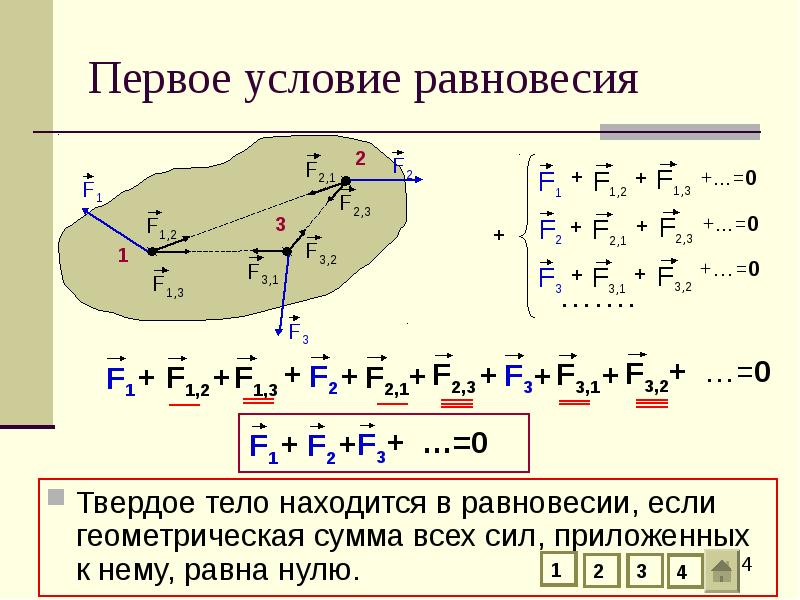 Первое условие равновесия
Твердое тело находится в равновесии, если геометрическая сумма Первое условие равновесия
Твердое тело находится в равновесии, если геометрическая сумма