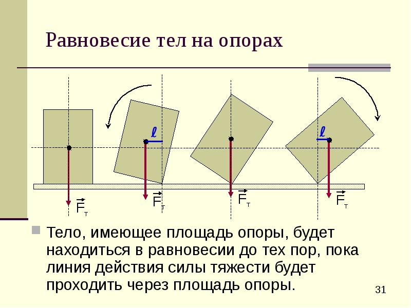 Момент силы презентация