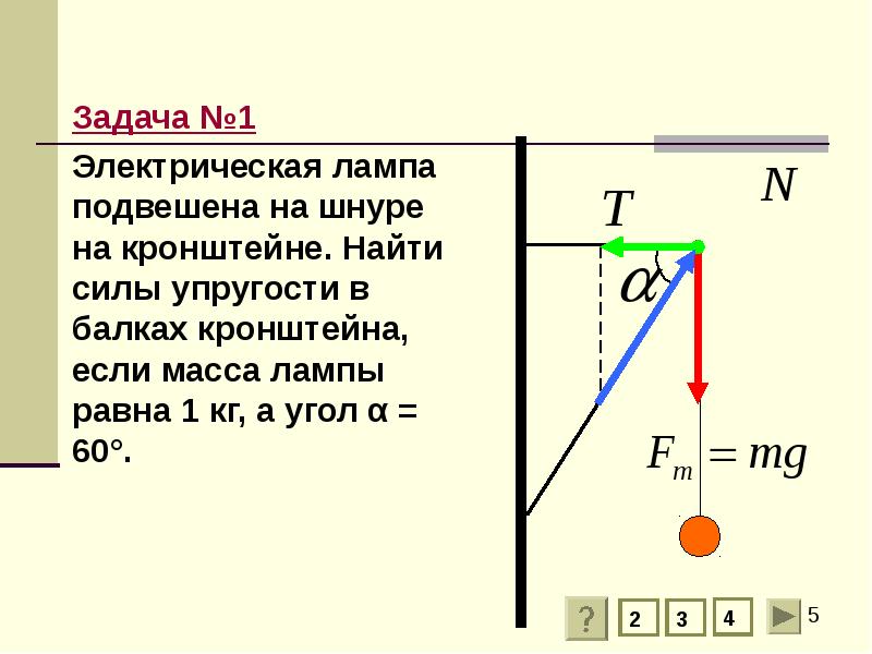 Картинка правило моментов