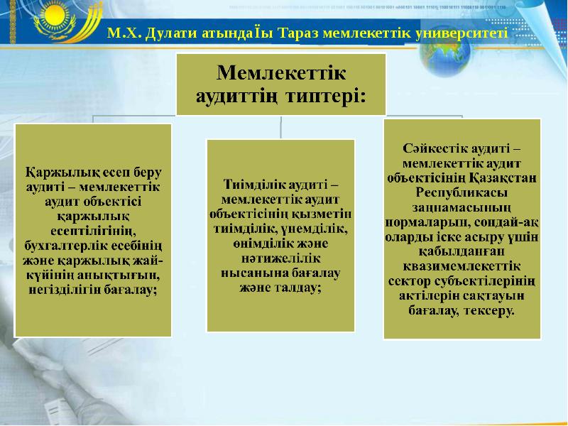 Практика дулати. Аудиттің түрлері презентация. Аудиттің презентация. Аудиттин тарыхы презентация казакша. Дулати реферат.