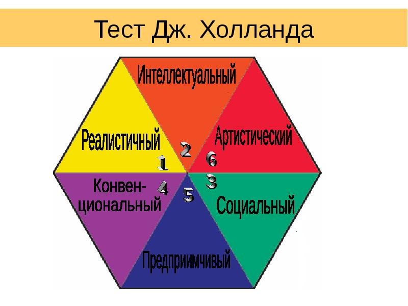 Проект по профориентации 8 класс