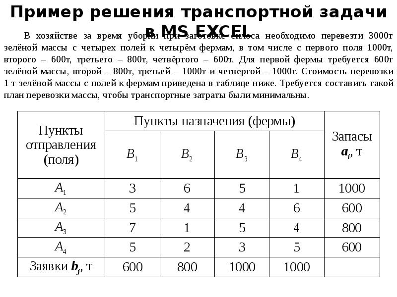 4 г 4 т. Таблица четырех полей.