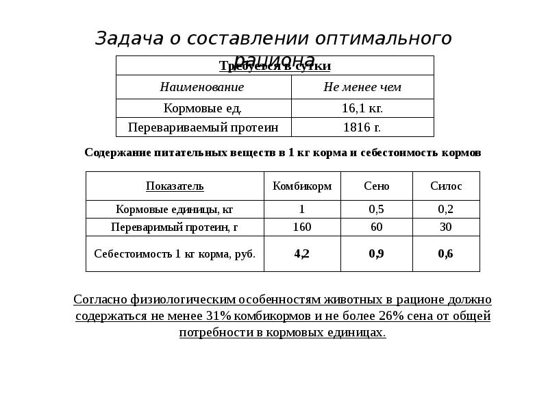 Составить оптимальный. Таблица ЗЛП кубановедение 6 класс Весна лето.