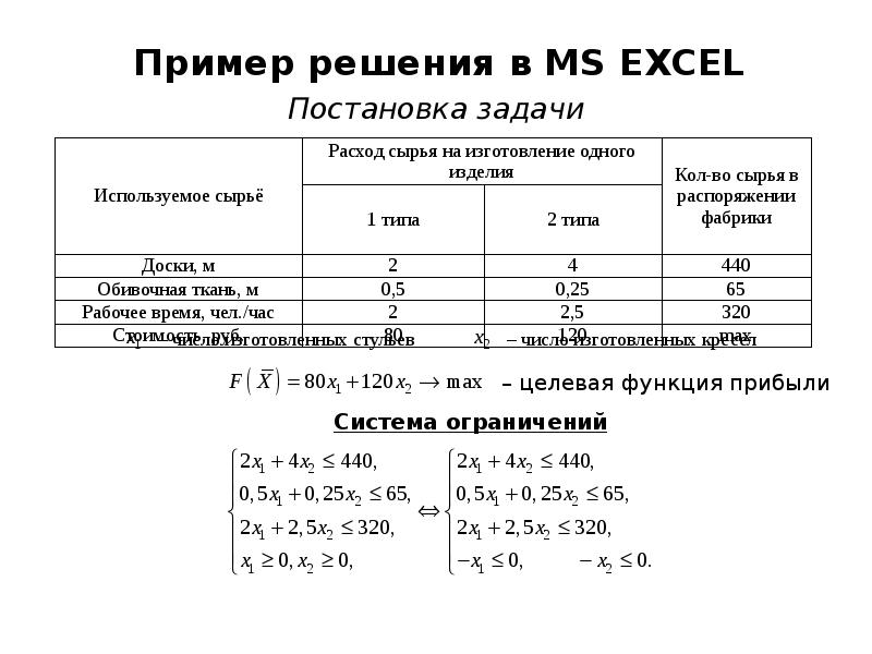 Задания на издержки. Задача ЛП для компании примеры.