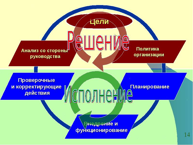 Презентация общие вопросы охраны труда и функционирования системы управления охраной труда