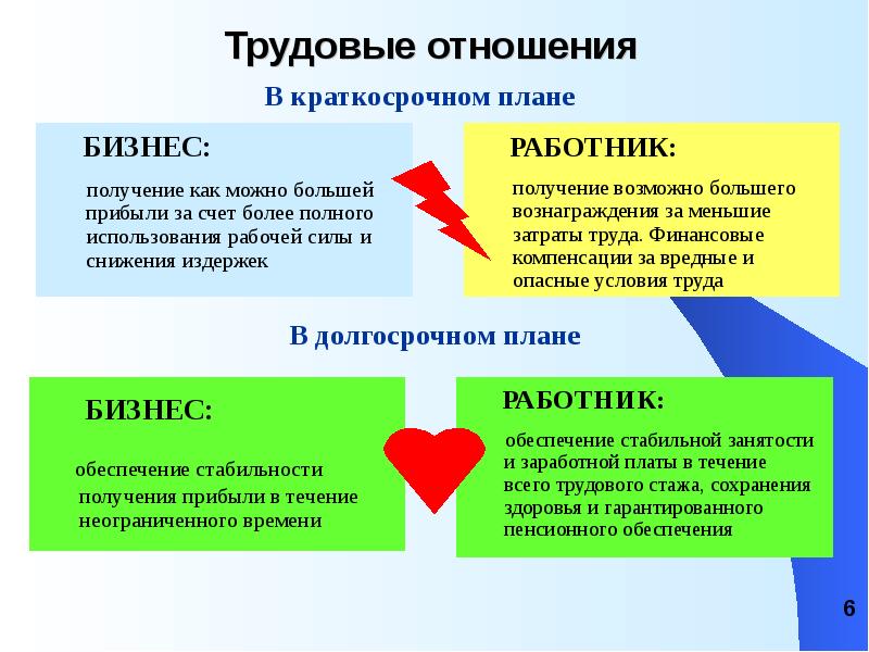 Использовать как рабочую силу. Отношение к труду. Трудовые отношения план. Кратковременные отношения пример. Краткосрочные отношения.