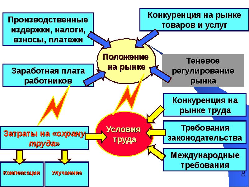 Система управления охраной труда картинки для презентации