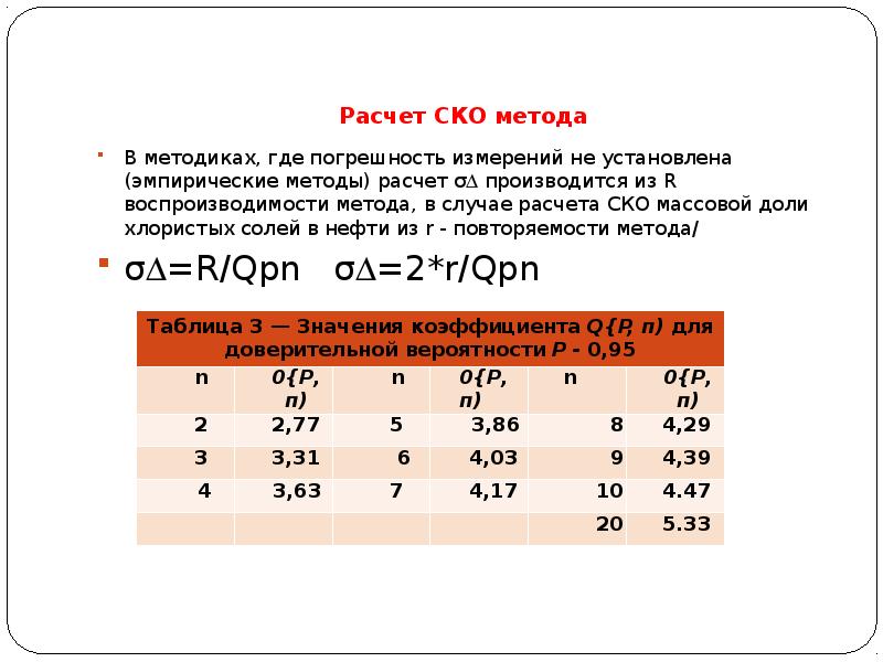 Погрешности воспроизводимости. Расчет среднего квадратичного отклонения. Методика вычисления среднего квадратического отклонения. Среднее квадратическое отклонение погрешности измерения. Расчет погрешности методики.