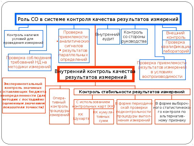 План проведения мси программ проверки квалификации