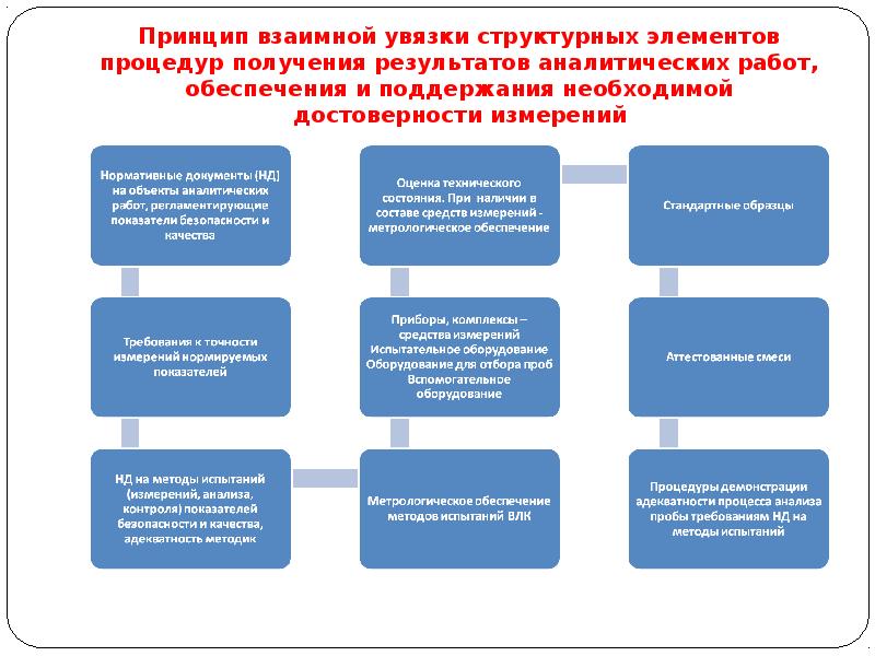 План влк в испытательной лаборатории образец