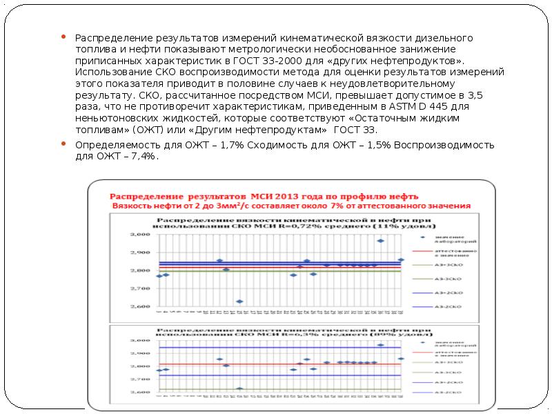 Распределение результатов. Оценка воспроизводимости результатов измерений. Оценка сходимости результатов измерений. Распределение результатов измерений. Расчет сходимости результатов измерений.