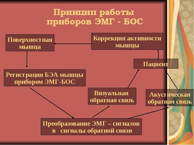 Обратная связь презентация