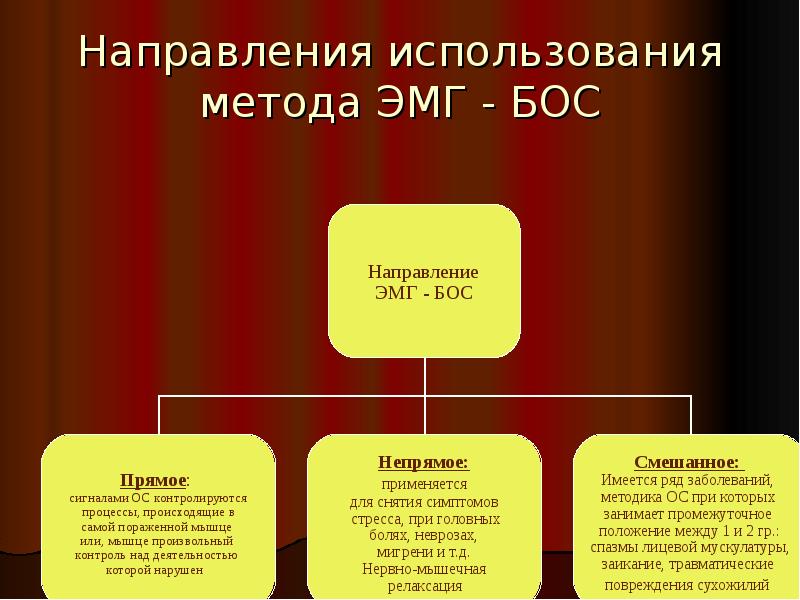 Биологическая обратная связь презентация