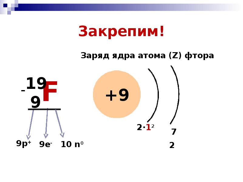 Где заряд ядра. Строение ядра атома фтора. Заряд ядра атома. Схема строения атома фтора. Электронное строение фтора.