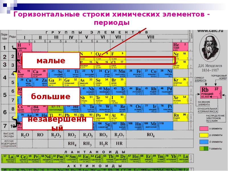 Периодическая группа химических элементов. Периодическая система химических элементов периоды. Строение атомов и периодическая таблица д. и.Менделеева. Периоды в периодической таблице Менделеева. Период в периодической системе Менделеева это.