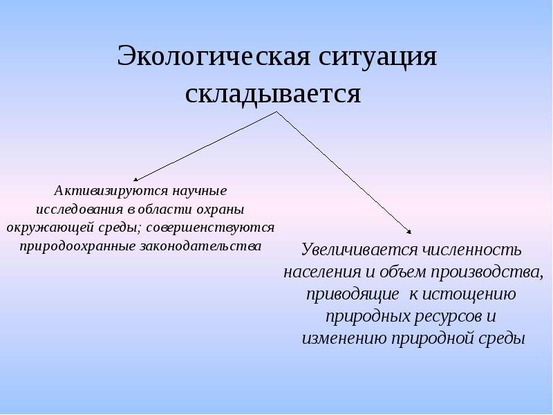 Международно правовая охрана окружающей среды презентация