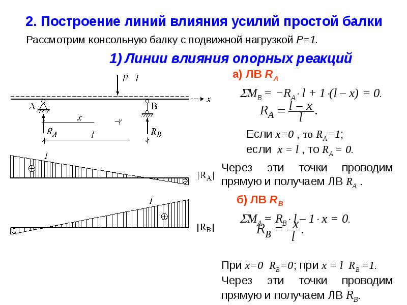 Изгибающий момент силы. Расчётная длина консоли балки. Расчета консольных балок на прочность. Формула изгиба консольных балок.. Расчет балки по прочности формула.