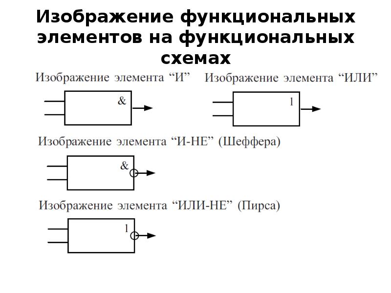 Схема функциональных элементов