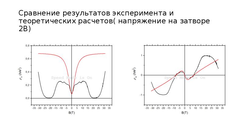 Сравнение результатов эксперимента и теоретических расчетов( напряжение на затворе 2В)