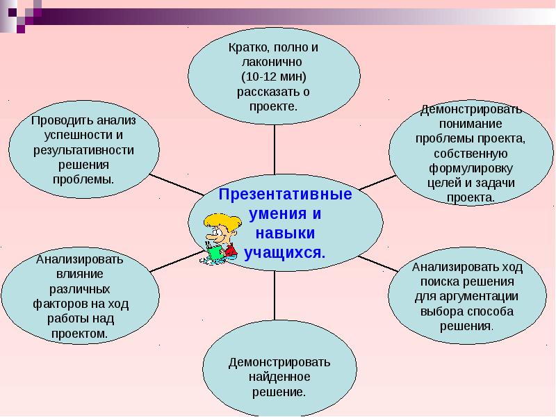 Моя учебная деятельность проект