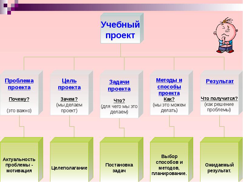 Презентация обучение времени