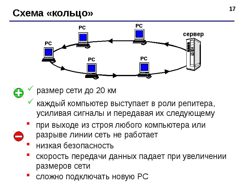 Презентация про компьютерные сети