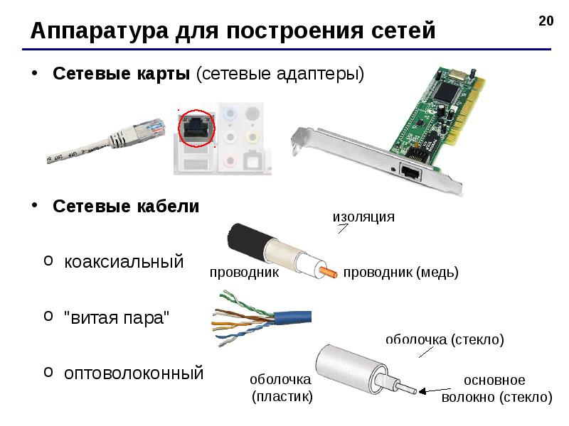 Сетевая карта нужна ли при сборке компьютера