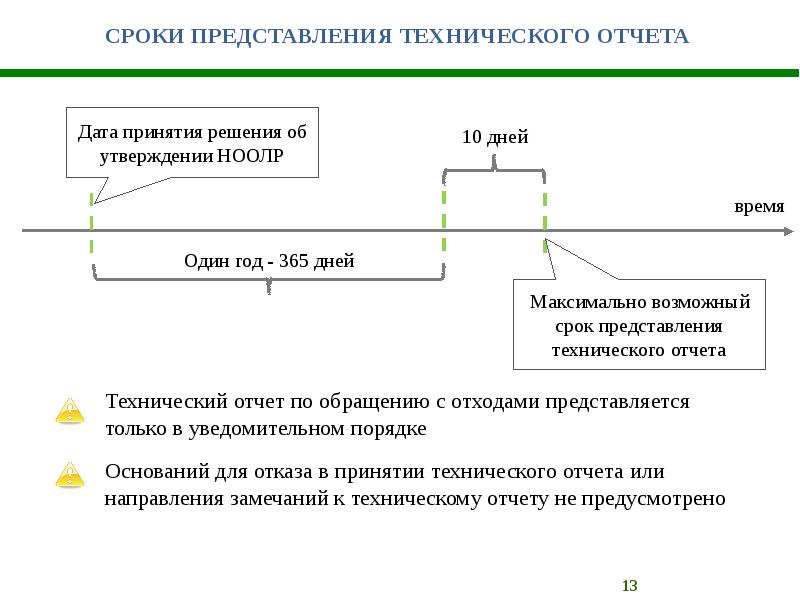 В какой срок предоставления