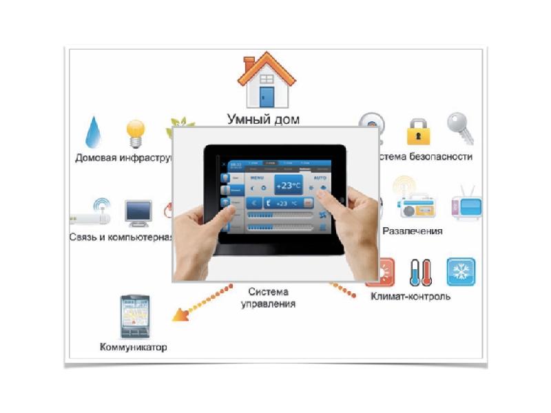 Умные устройства презентация