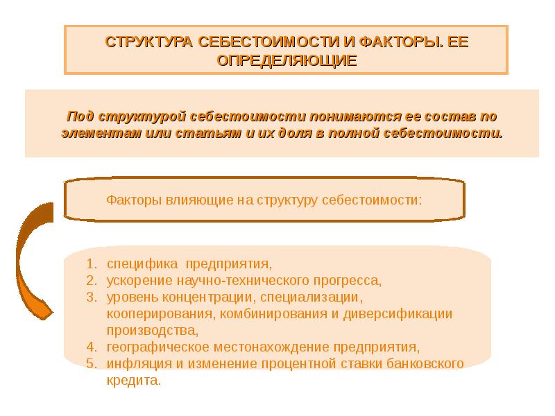 Презентация по себестоимости