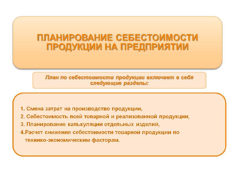 Планирование себестоимости продукции презентация