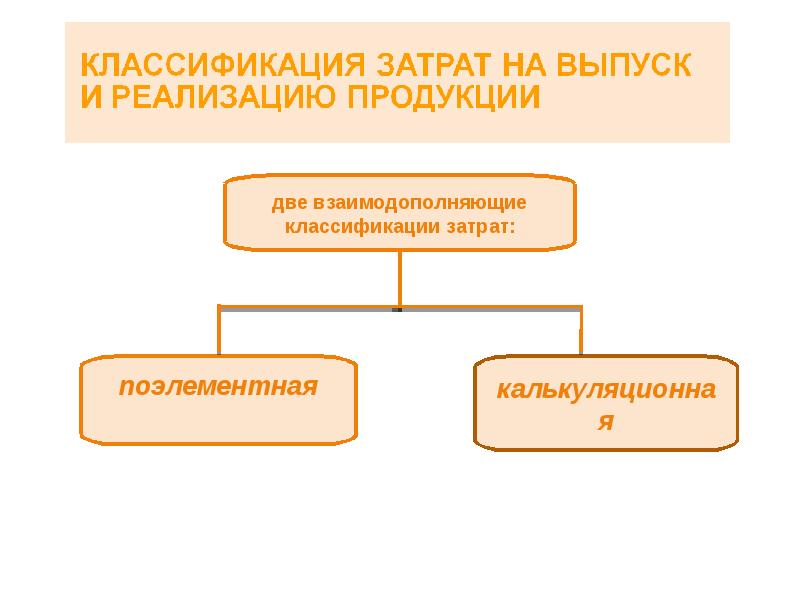 Затрат на реализуемую продукцию. Классификация затрат на выпуск и реализацию продукции. Классификация затрат на реализацию продукции. Классификация затрат на производство продукции. Классификация расходов на производство и реализацию продукции.