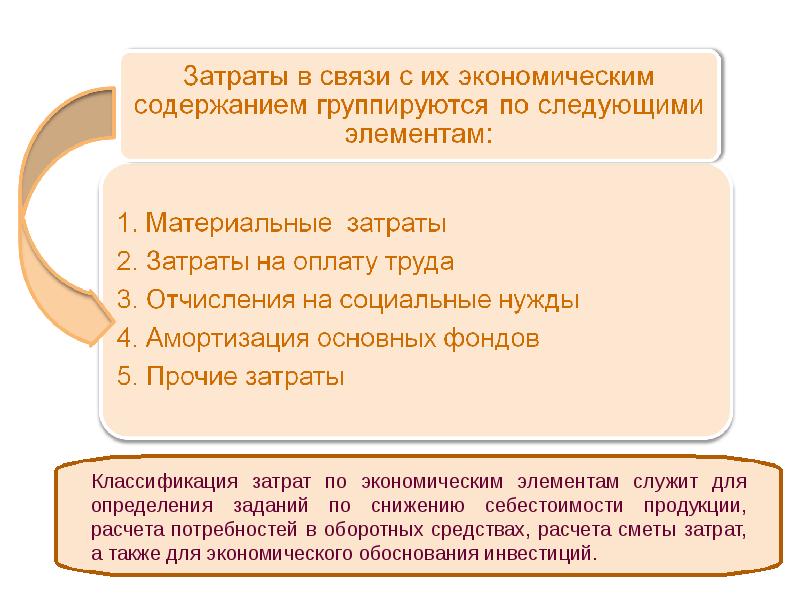 Отчисления от прибыли предприятия относятся. Отчисления на социальные нужды. затраты на связь. для чего служит классификация затрат по экономическим элементам.
