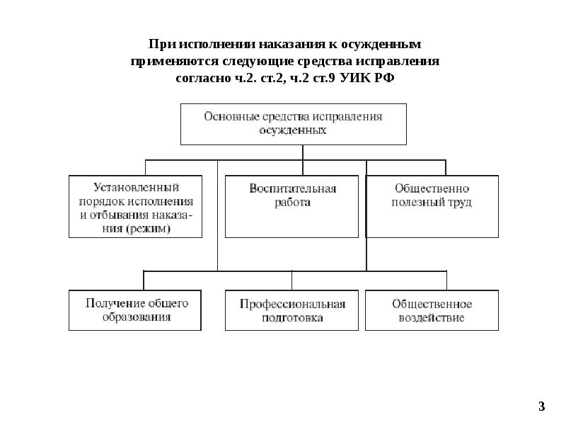 Административный арест презентация