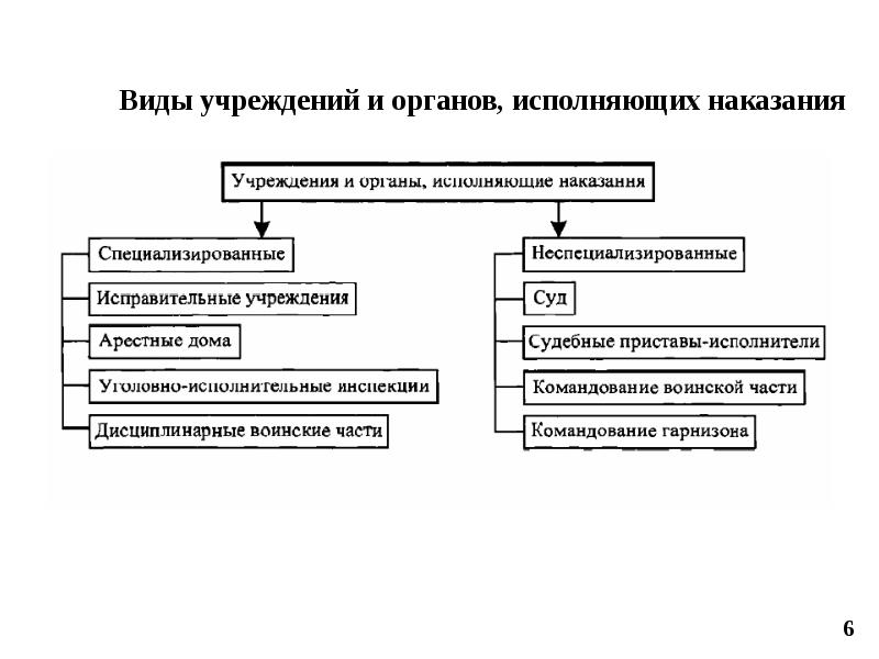 Схема виды наказаний