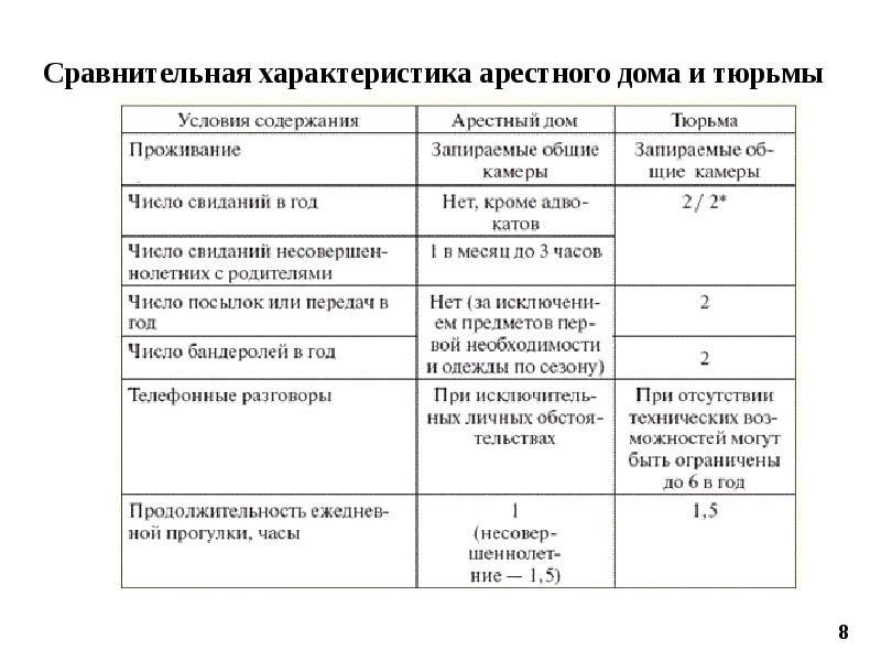 Исполнение наказания в виде исправительных работ презентация