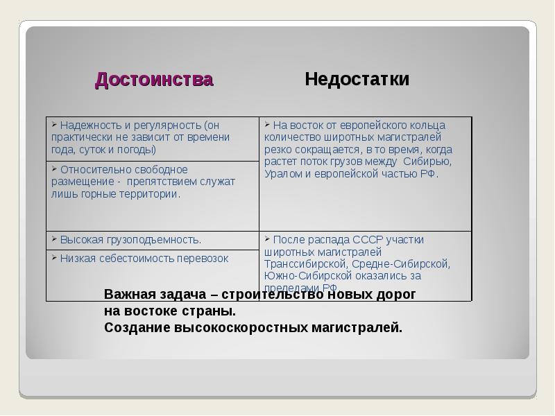 Транспортное положение москвы и санкт петербурга таблица. Преимущества и недостатки России. Преимущества и недостатки дальнего Востока. Достоинства и недостатки надежности. Преимущества и недостатки ЭГП.