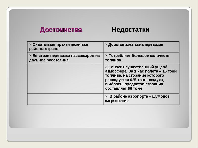 Преимущества большого города. Преимущества и недостатки крупных городов. Преимущества недостатки страны. СНГ преимущества и недостатки. Достоинства и недостатки России.