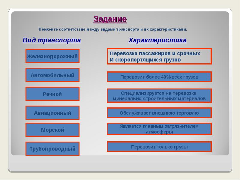 Между видами. Соответствие между видами транспорта и их характеристиками. Установите соответствие между видами транспорта и их особенностями.. Установите соответствие: 