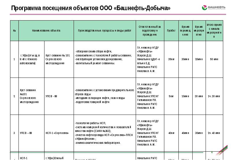 Программа визита делегации образец