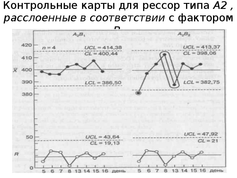 Контрольная карта точности станка